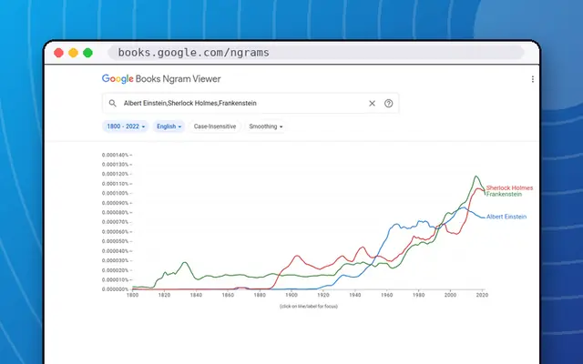 Google Ngram Viewer: preview of books.google.com